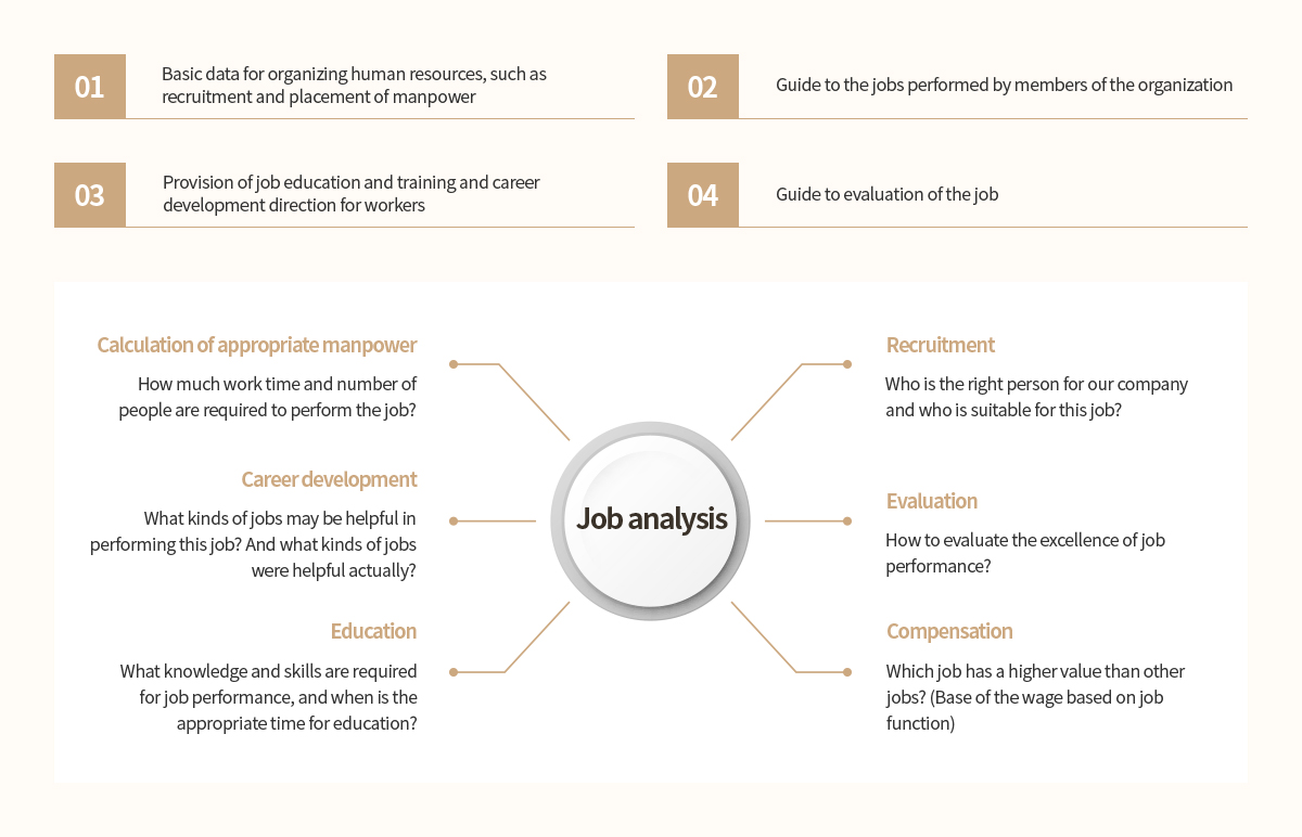 직무분석의 목적 및 활용 방안