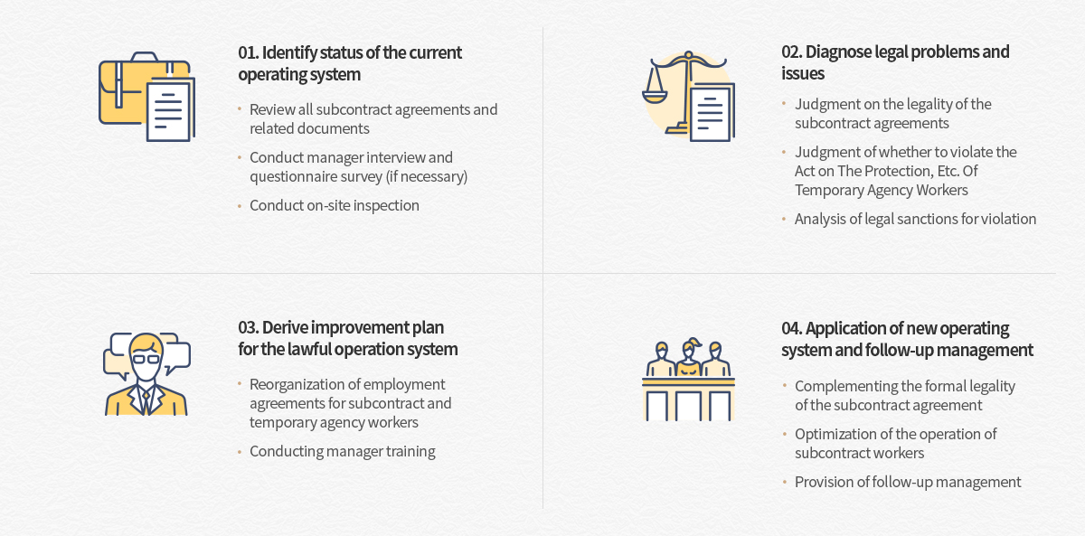 사내하도급 운영체계 개선 컨설팅 프로세스